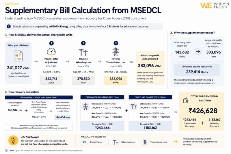 𝐒𝐮𝐩𝐩𝐥𝐞𝐦𝐞𝐧𝐭𝐚𝐫𝐲 𝐁𝐢𝐥𝐥𝐢𝐧𝐠 𝐛𝐲 𝐌𝐒𝐄𝐃𝐂𝐋 – 𝐔𝐧𝐝𝐞𝐫𝐬𝐭𝐚𝐧𝐝𝐢𝐧𝐠 𝐭𝐡𝐞 𝐂𝐚𝐥𝐜𝐮𝐥𝐚𝐭𝐢𝐨𝐧